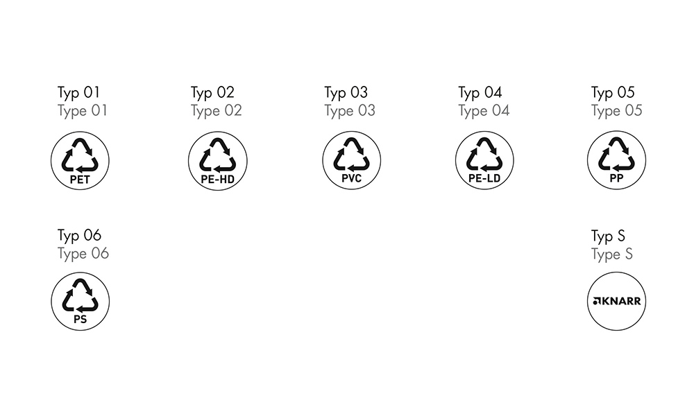 612002 Genbrugsmærker med plasttype - Billede 4